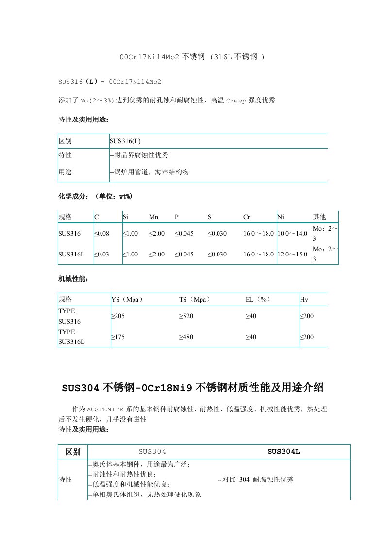 及430不锈钢的化学成分及力学性能