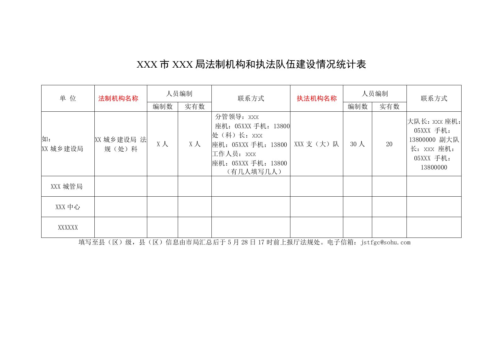 法制机构和执法队伍建设情况统计表(1)