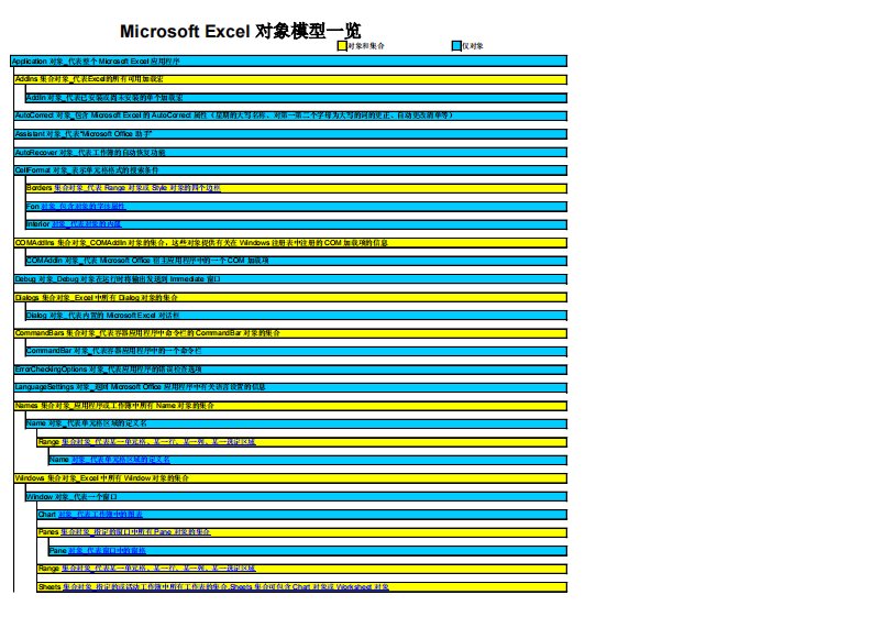 microsoft_excel_对象模型一览