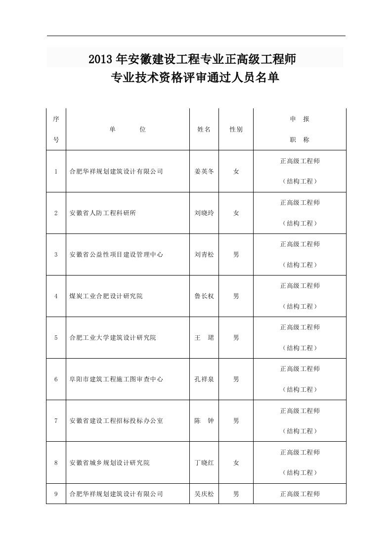 2013年安徽建设工程专业正高级工程师