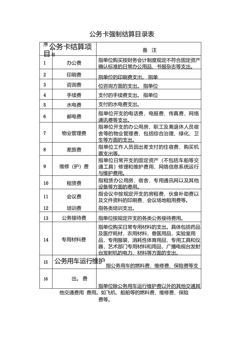 公务卡强制结算目录表