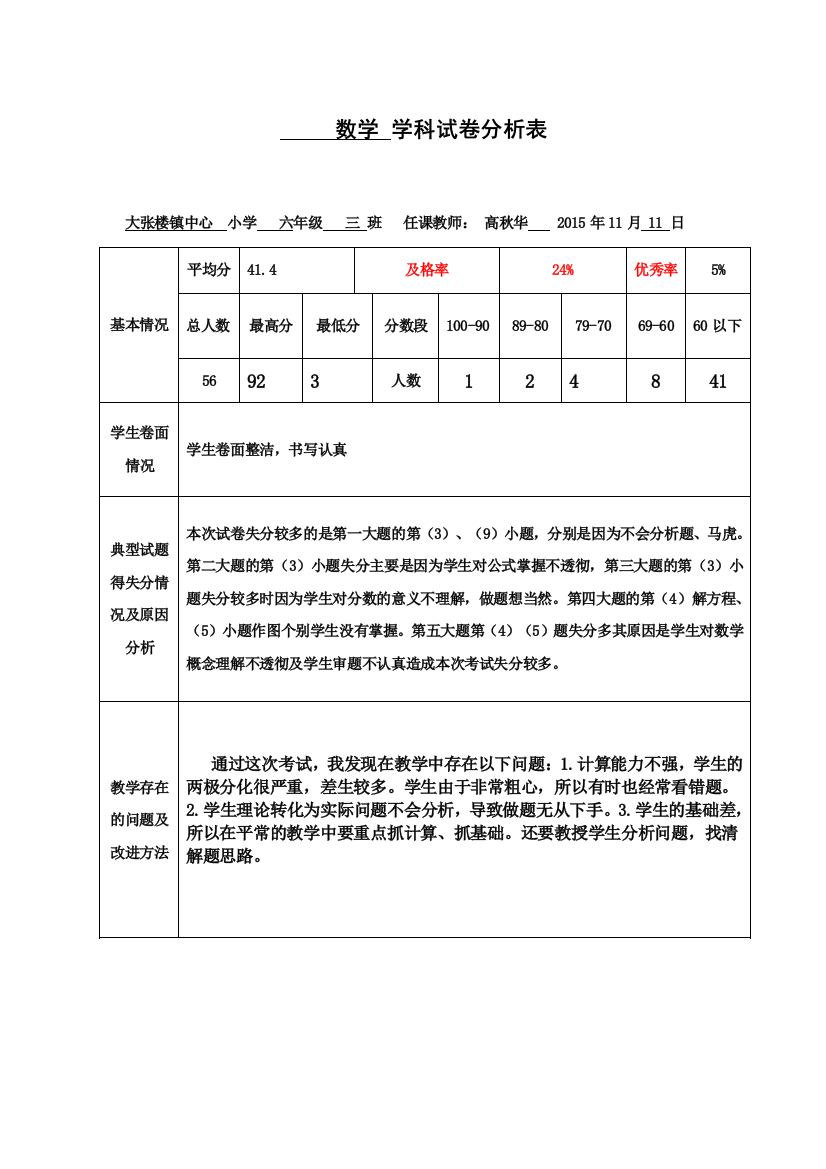 六年级数学试卷分析表