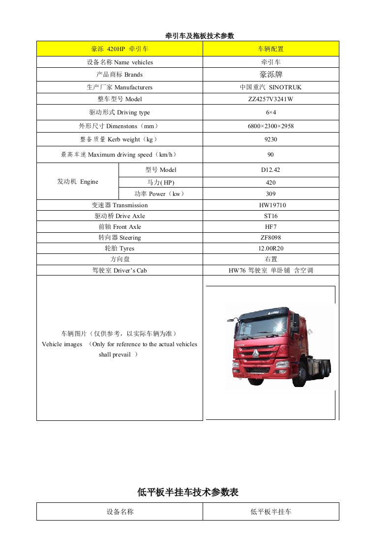 重汽牵引车及拖板的技术参数