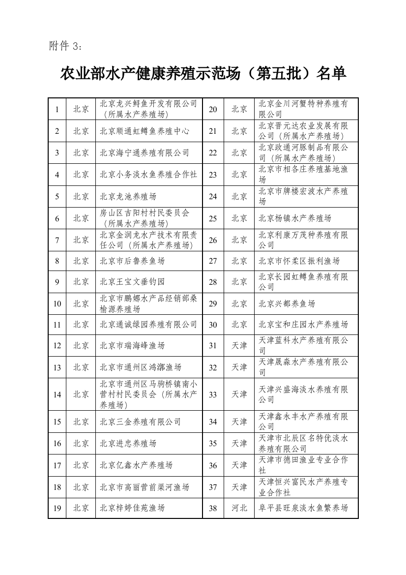 北京龙兴鲟鱼开发有限公司(所属水产养殖场)