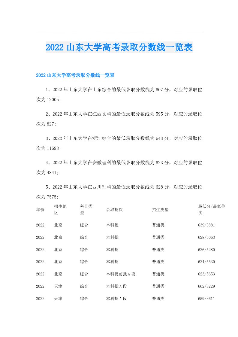 山东大学高考录取分数线一览表