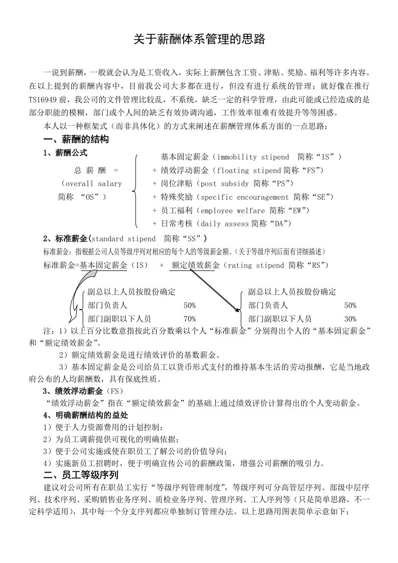 关于薪酬体系管理的思路