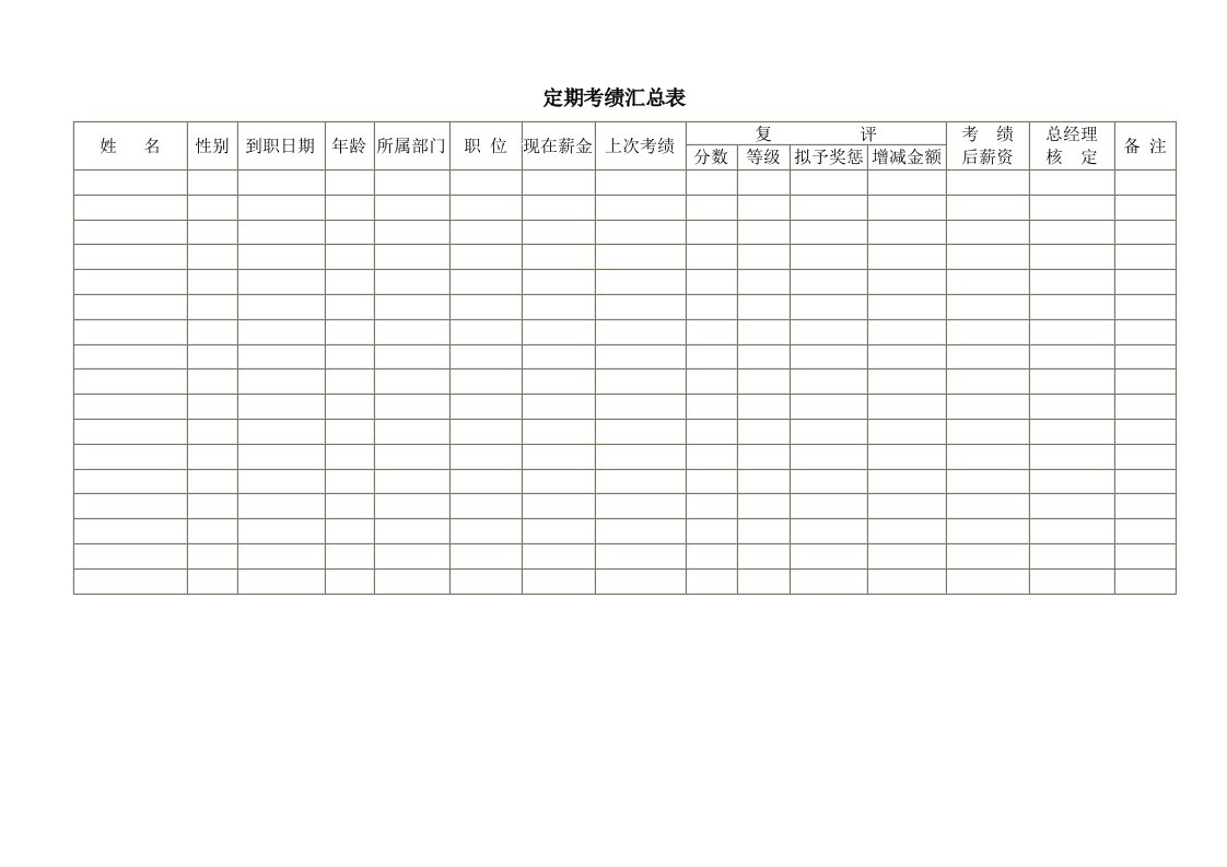 定期考绩汇总表-其它制度表格