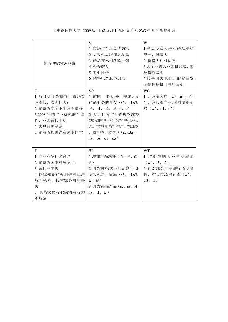 九阳豆浆机SWOT分析