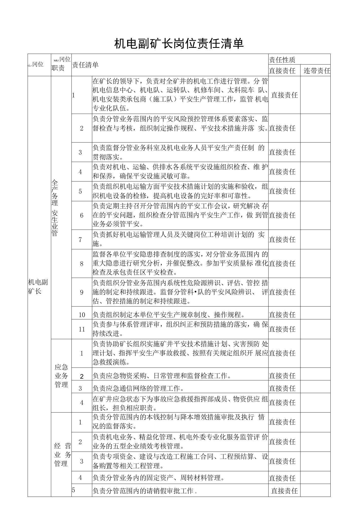 机电副矿长岗位责任清单