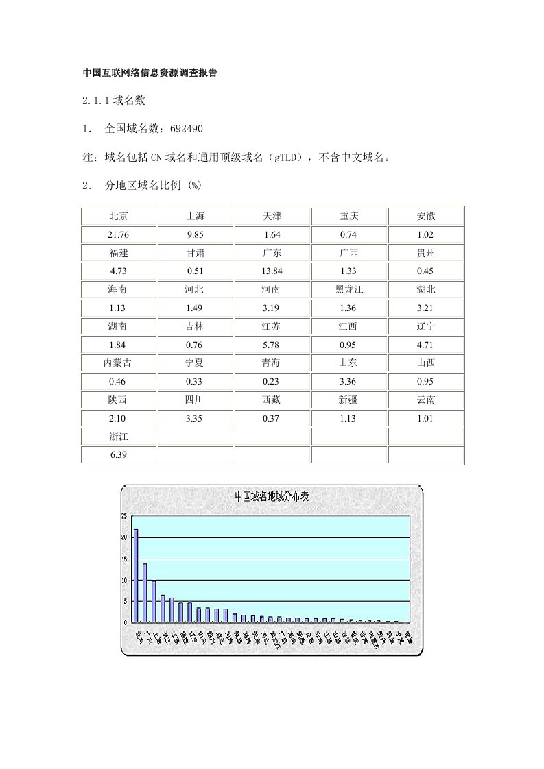 442中国互联网路资讯资源调查报告(doc20)-市场调研