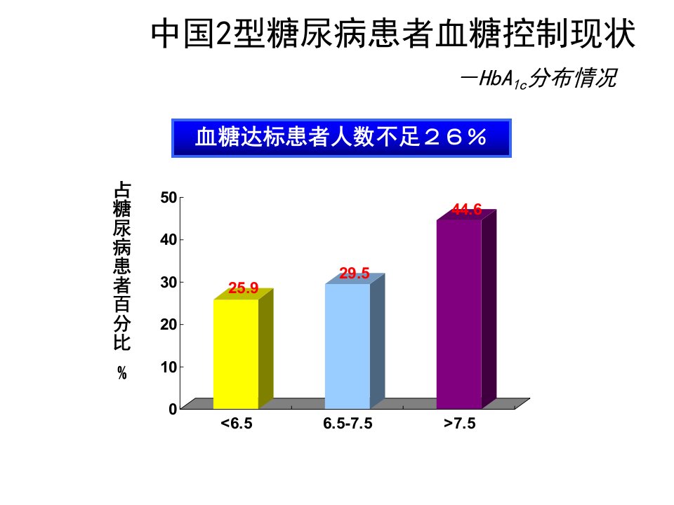 从代谢综合症看控制血糖的重要性二