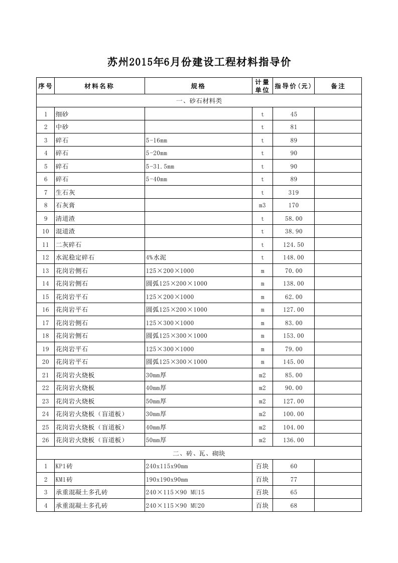 苏州2024年6月建设工程材料信息价