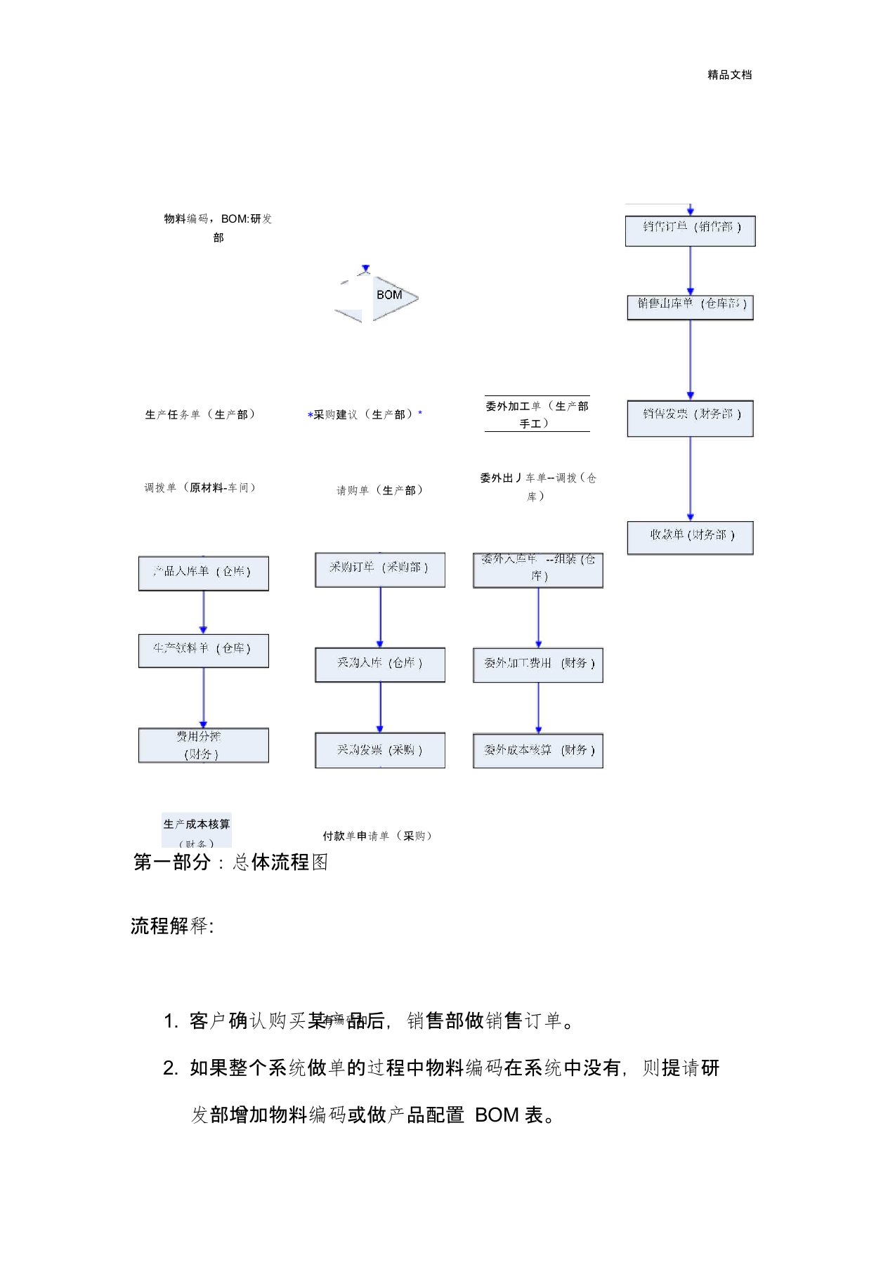 金蝶流程图