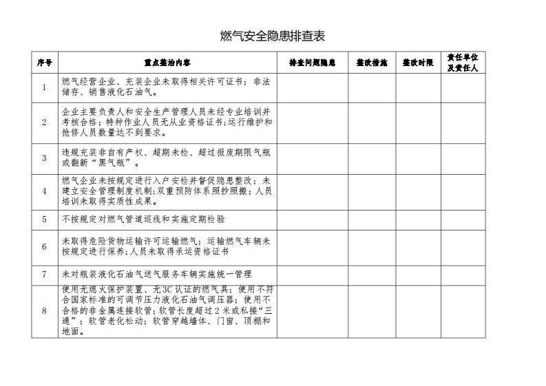 燃气安全隐患排查表