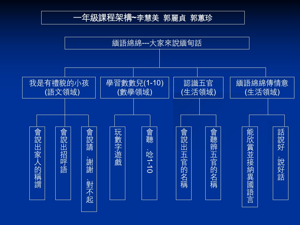 最新多元文化新住民教育課程設計架構PPT课件