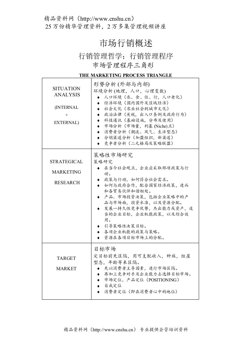 行销管理教程