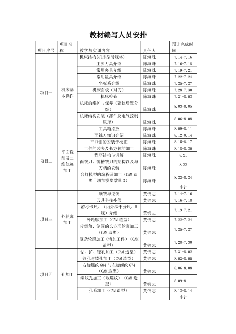 教材编写人员安排