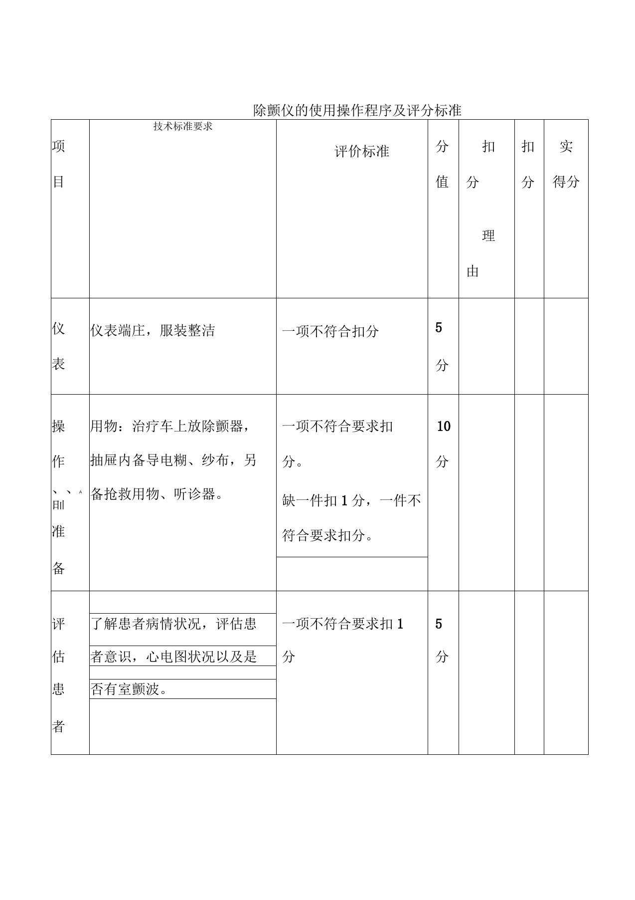 除颤仪的使用操作程序及评分标准