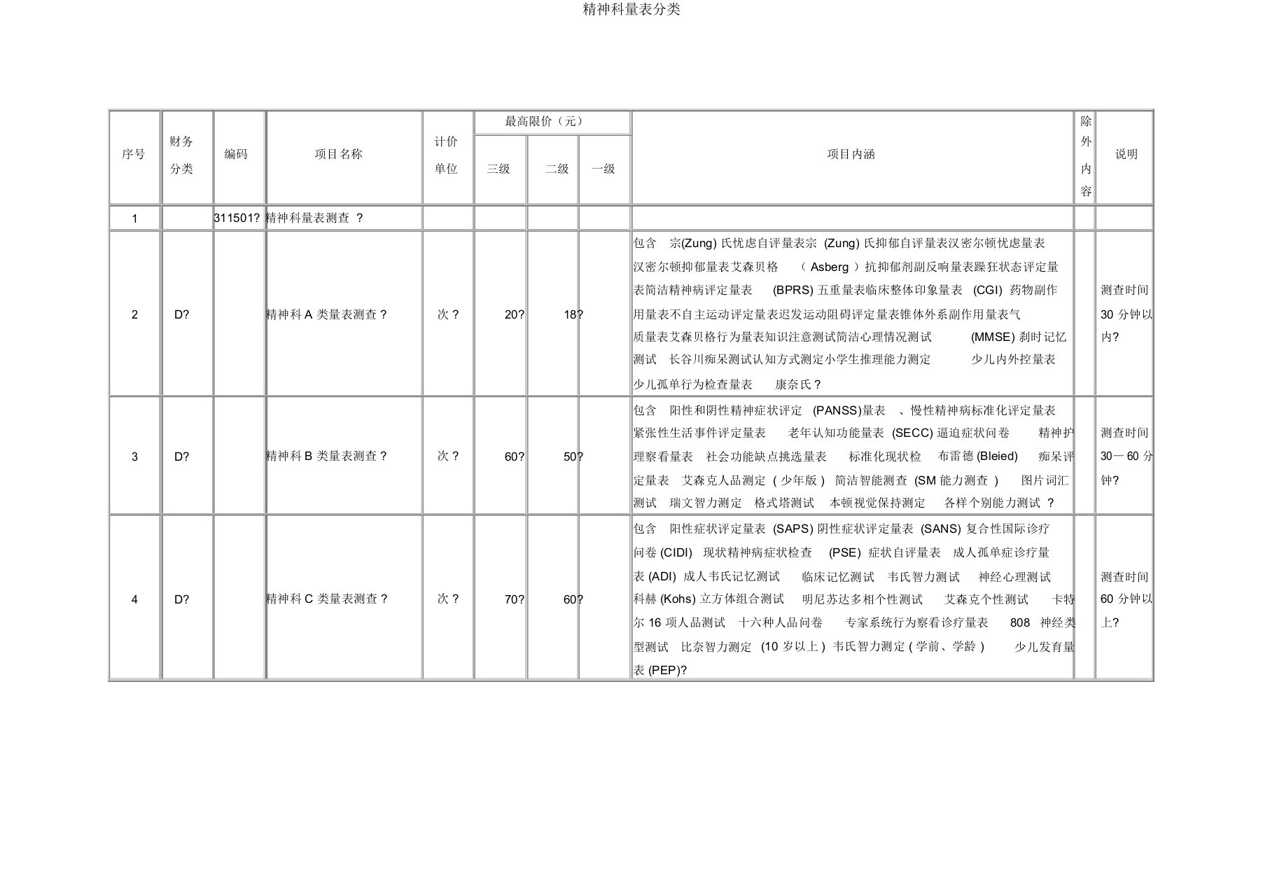 精神科量表分类