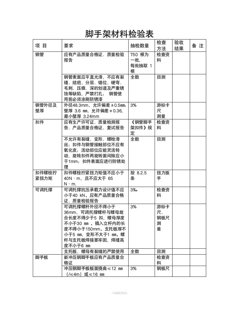 脚手架材料检查表