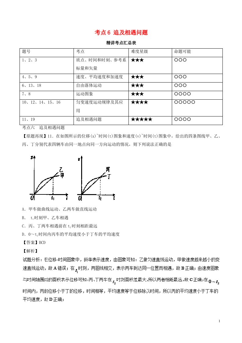 高中物理