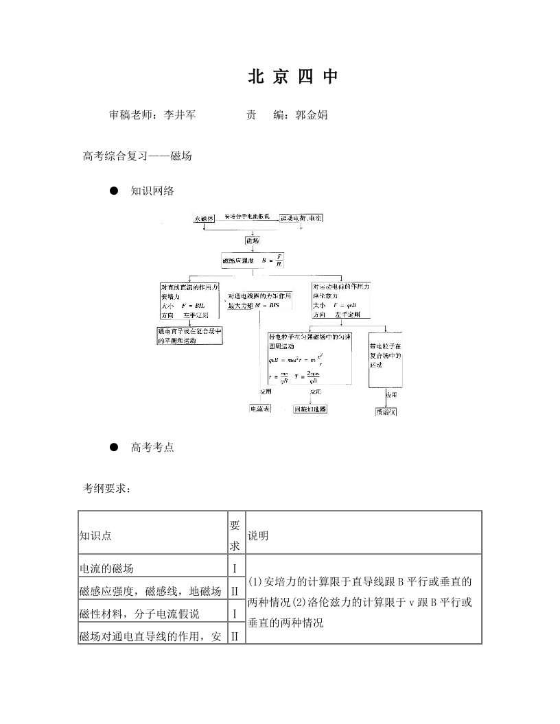 高考综合复习——磁场汇总