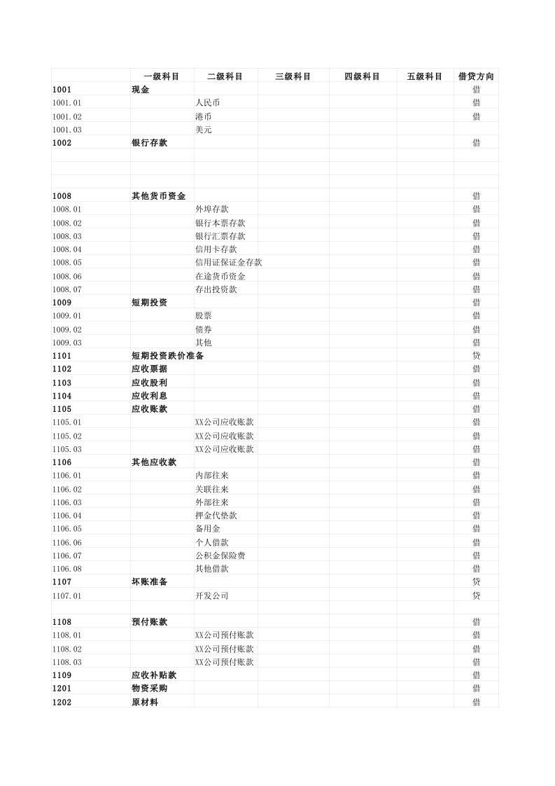 新制度下房地产企业会计科目明细表