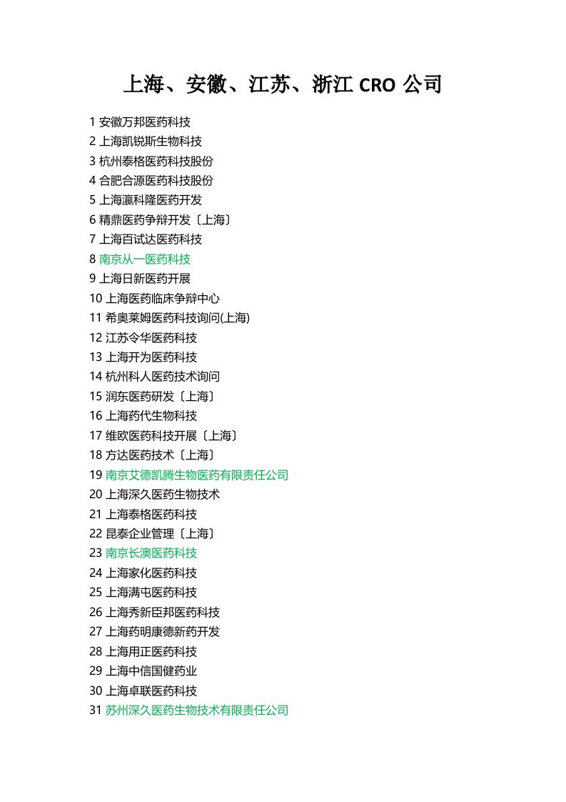 2022年医学专题—上海、安徽、江苏、浙江药厂及CRO公司