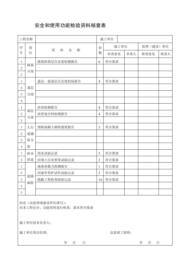 道路分部工程观感质量检查表