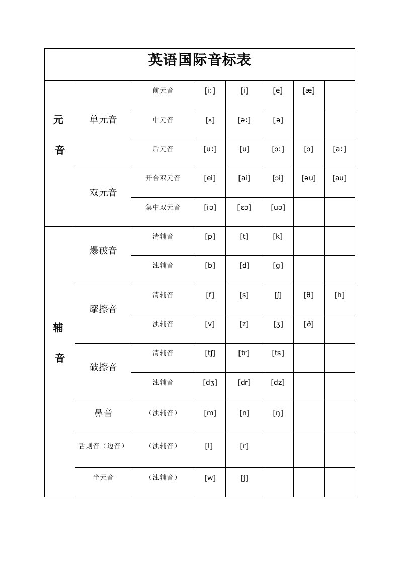 国际音标发音表