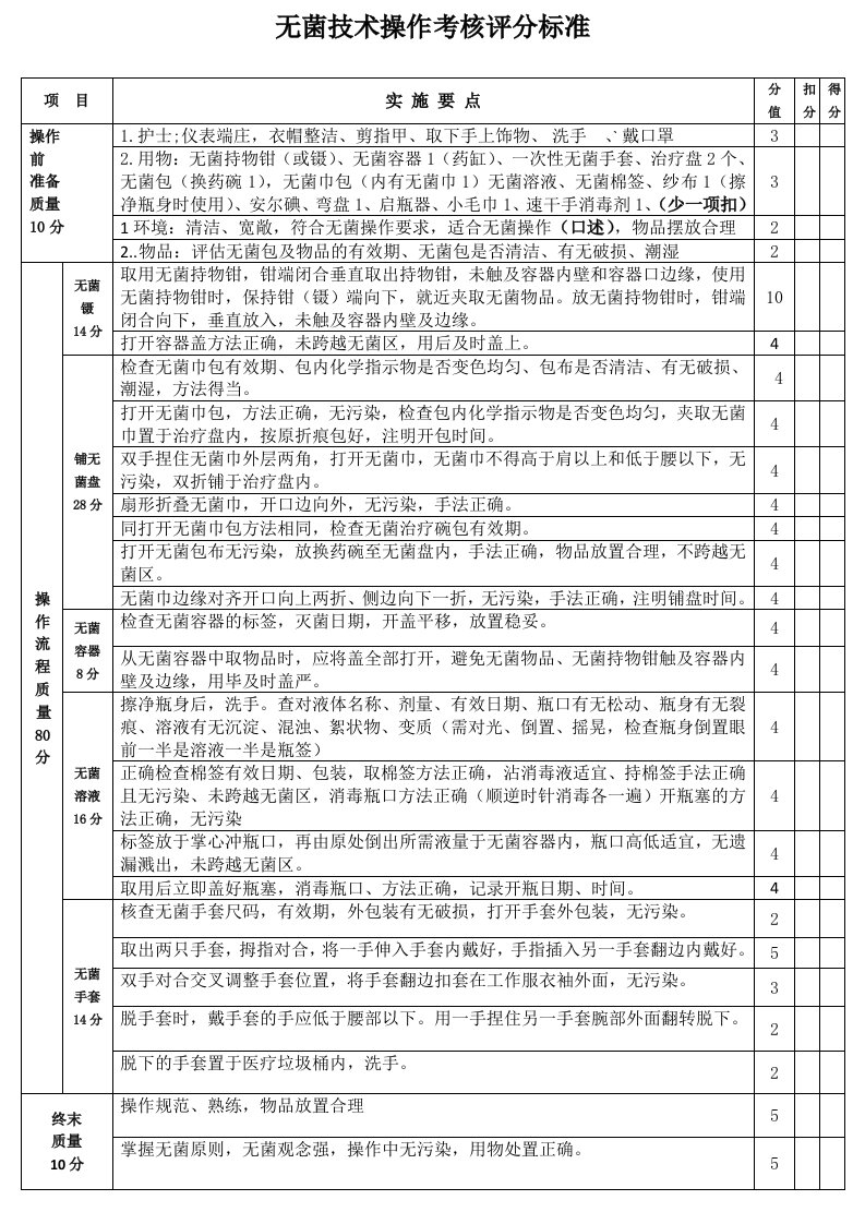 无菌技术操作考核标准