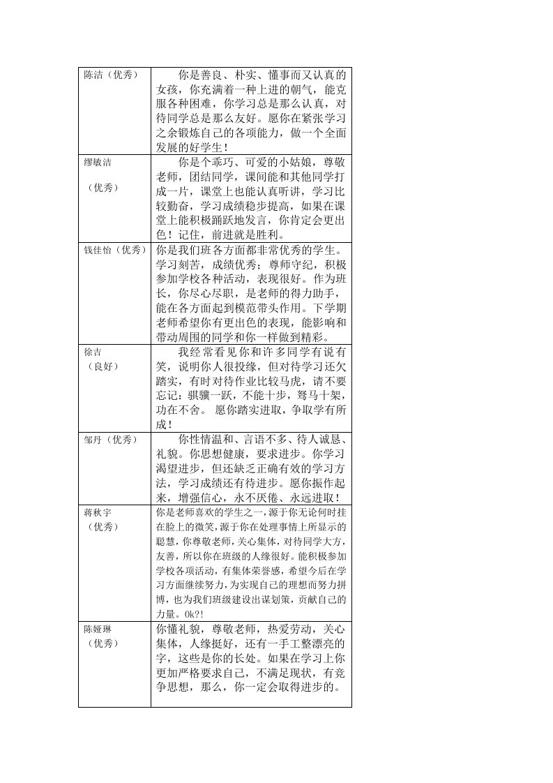 初一班第一学期评语