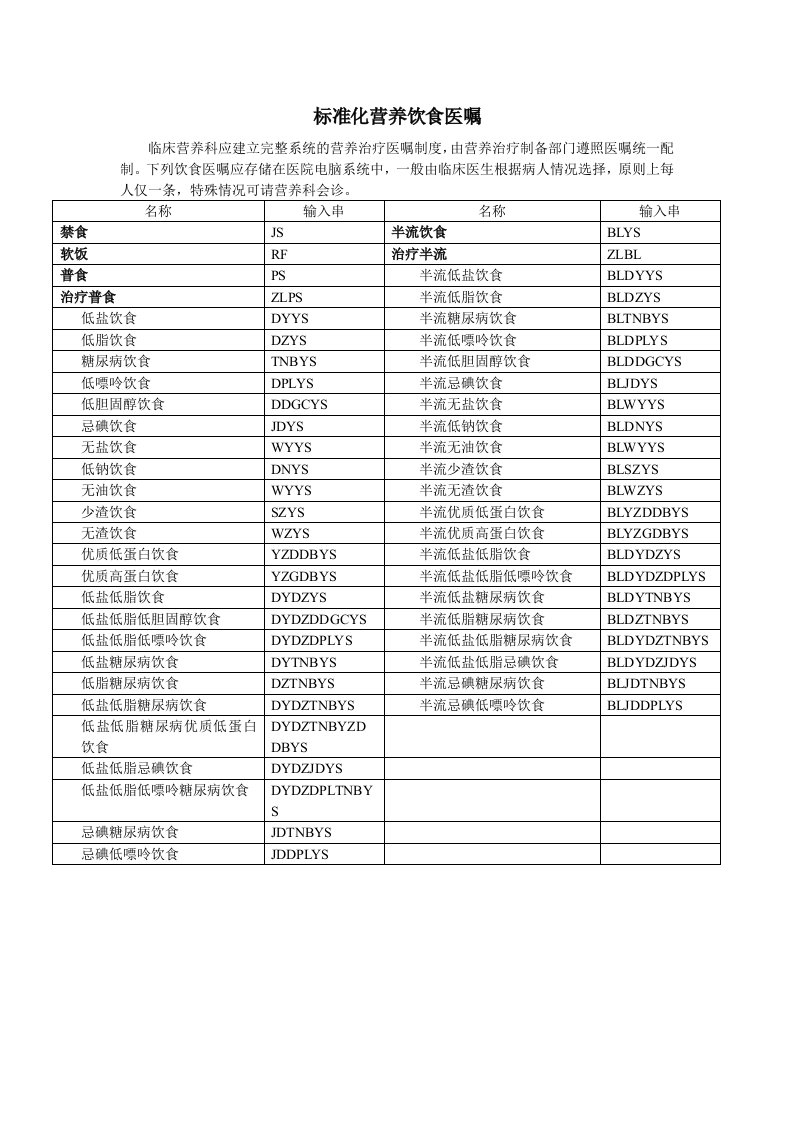 营养科标准饮食医嘱单