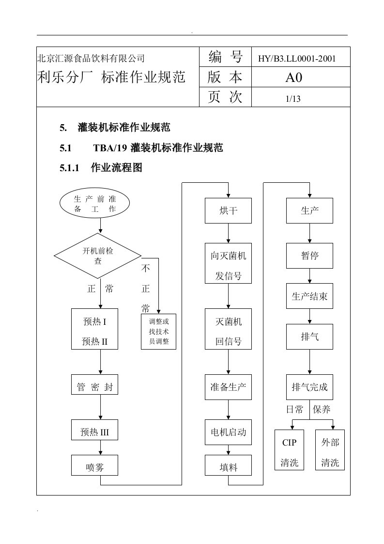 TBA19利乐灌装机操作手册