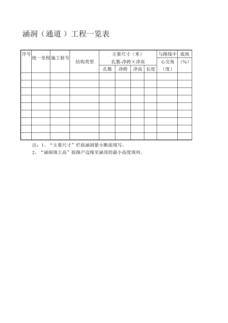 建筑工程-涵洞通道工程一览表