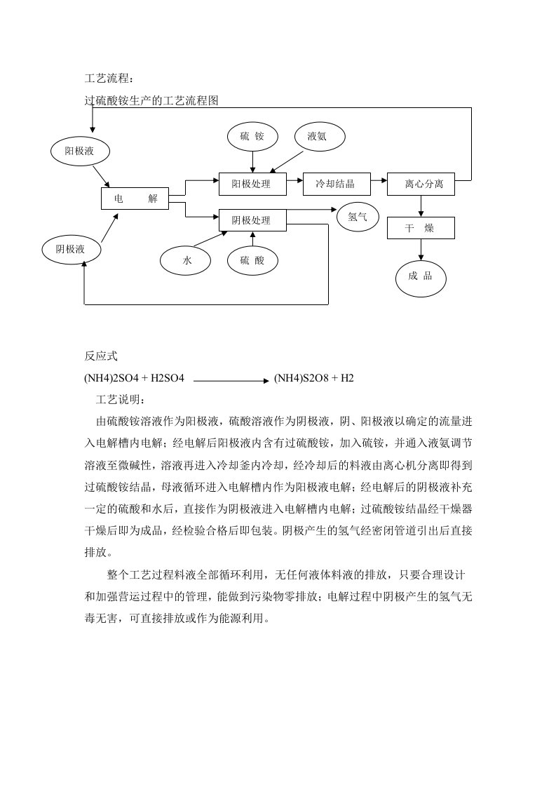 过硫酸钠工艺流程