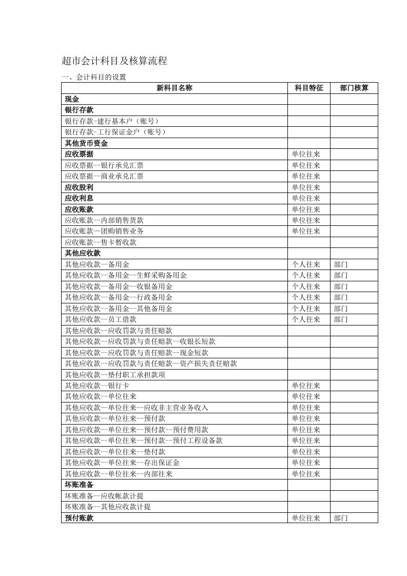 超市会计科目及核算流程