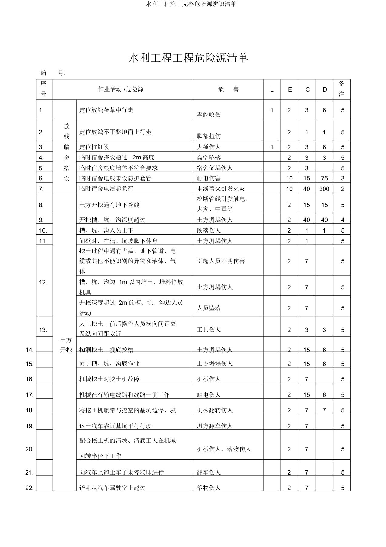 水利工程施工危险源辨识清单