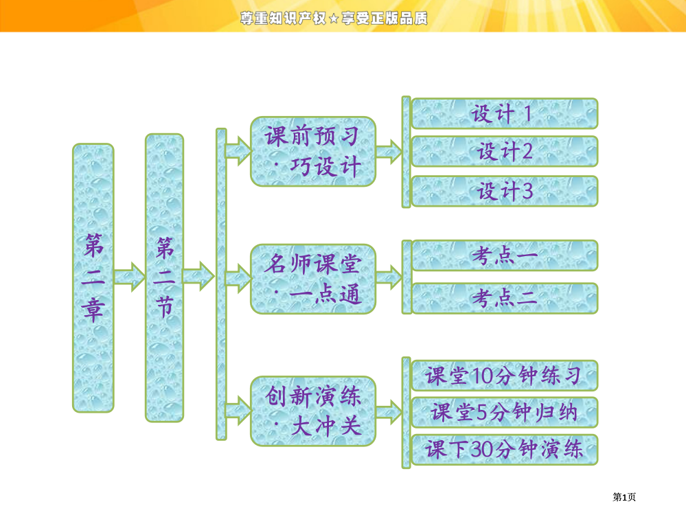 第二章影响化学反应速率的因素公开课一等奖优质课大赛微课获奖课件