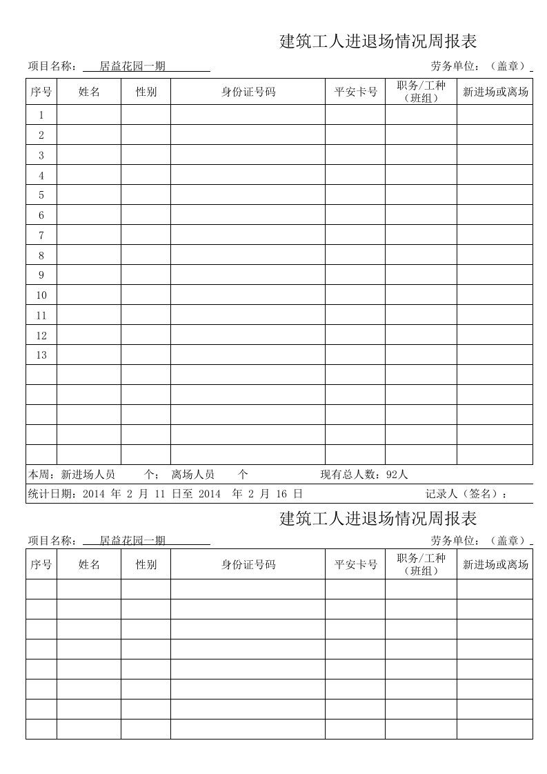 建筑工人进退场情况周报表(2月)