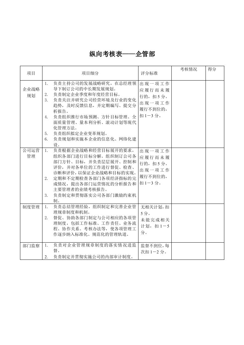 企管部绩效考核指标（KPI）