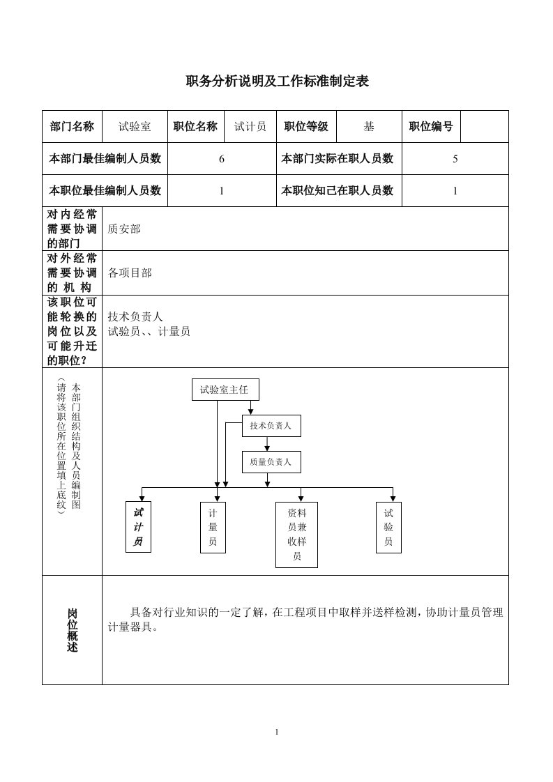 职位说明书--sys试计员