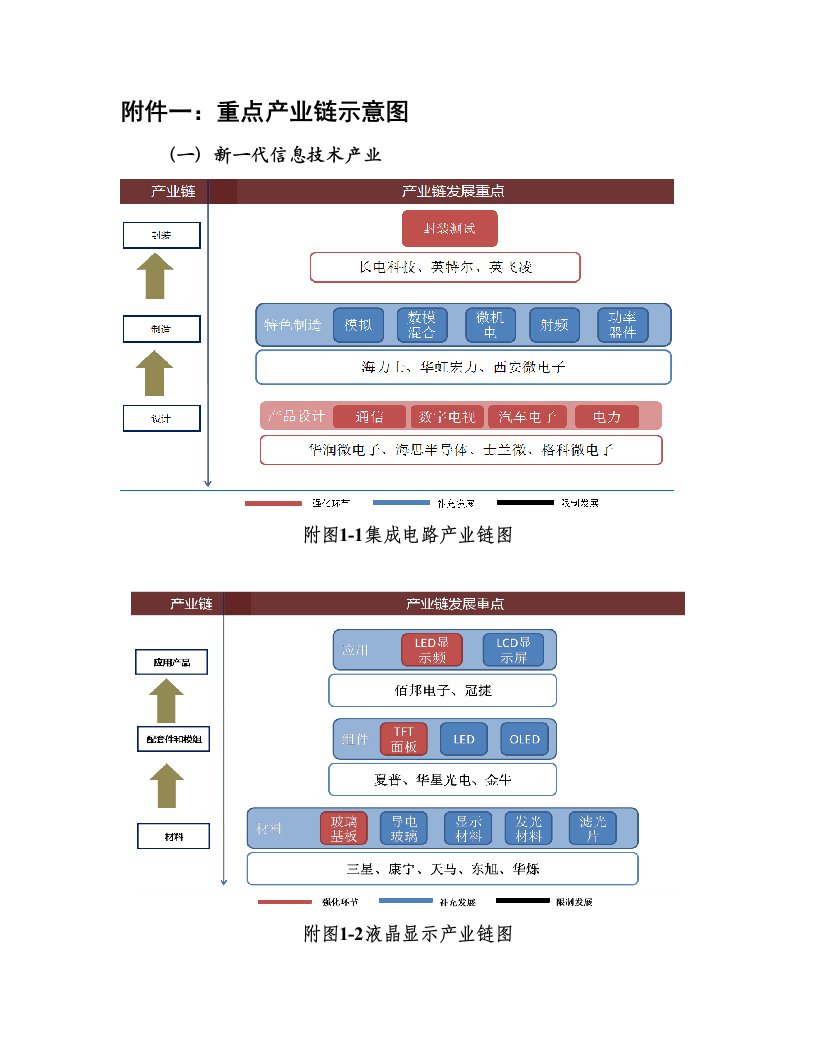 无锡重点产业链示意图