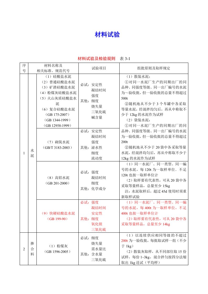 2013年材料见证取样规范