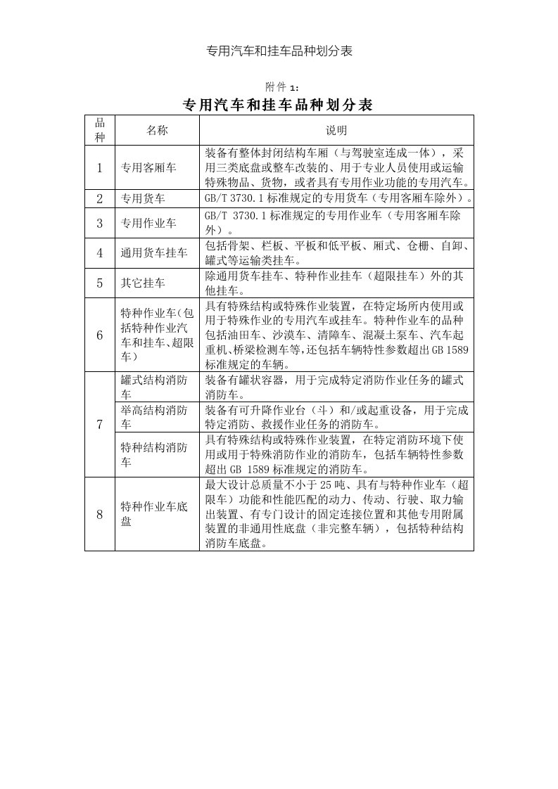 专用汽车和挂车品种划分表