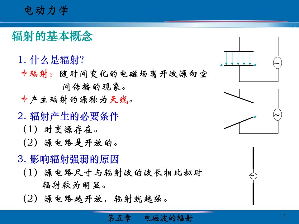 电动力学第五章余飞课件