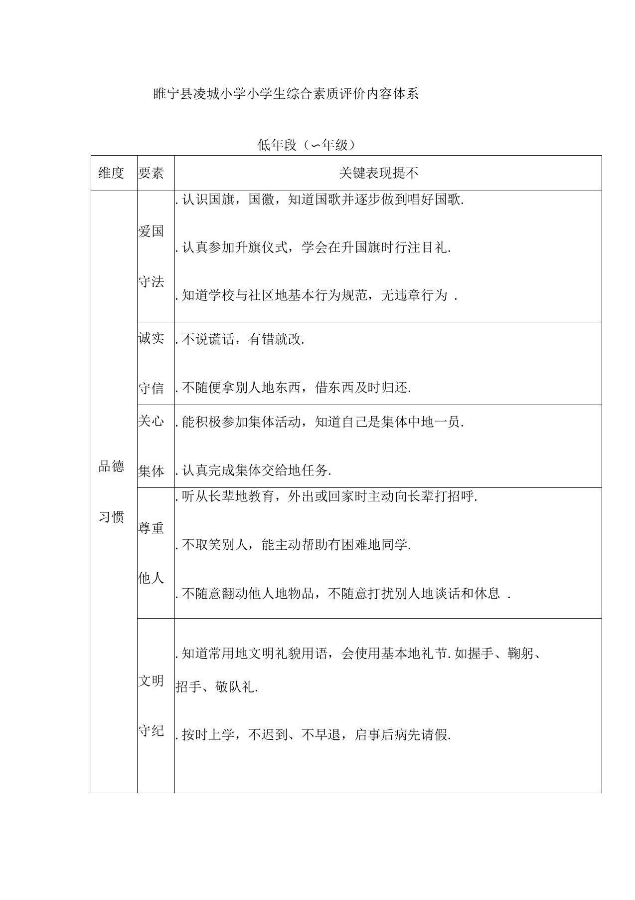 学生综合素质评价体系