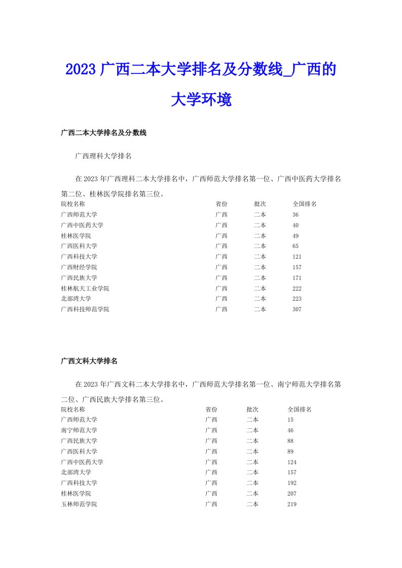 2023广西二本大学排名及分数线_广西的大学环境