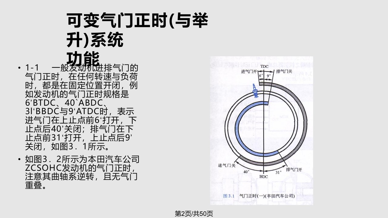 汽车新技术配置3可变气门正时系统