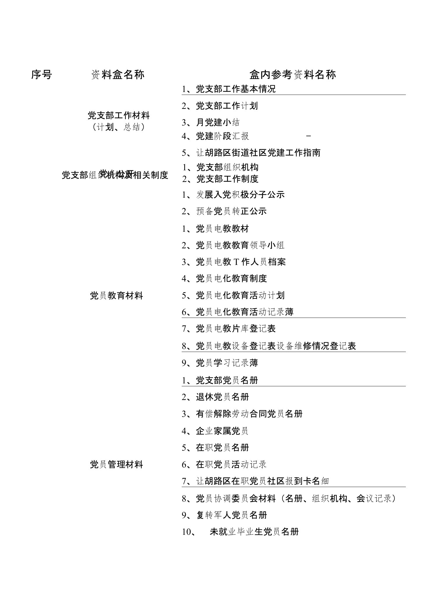 社区党支部党建工作资料目录